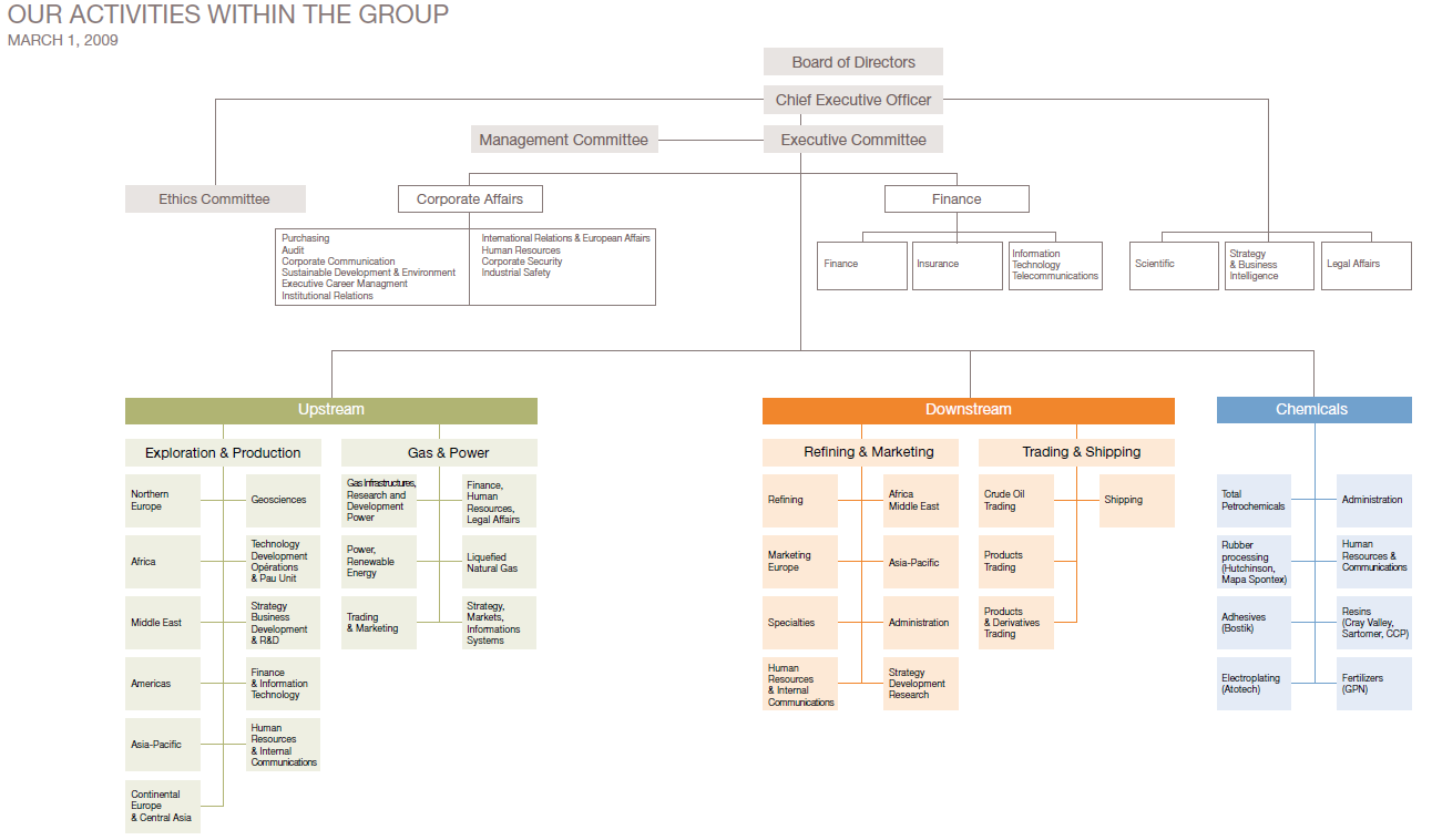 Bmw organizational structure and culture #6