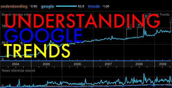 Understanding Google Trends