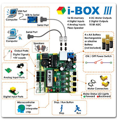 Ibox z-707/800/808. Pro 92. I box 3. Видеорегистратор с радар-детектором ibox combo f5+ plus signature. I box 3.