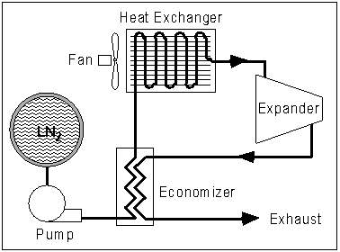 The Sun Shines in Edmonton: LIQUID NITROGEN TO POWER CARS ... liquid nitrogen diagram 