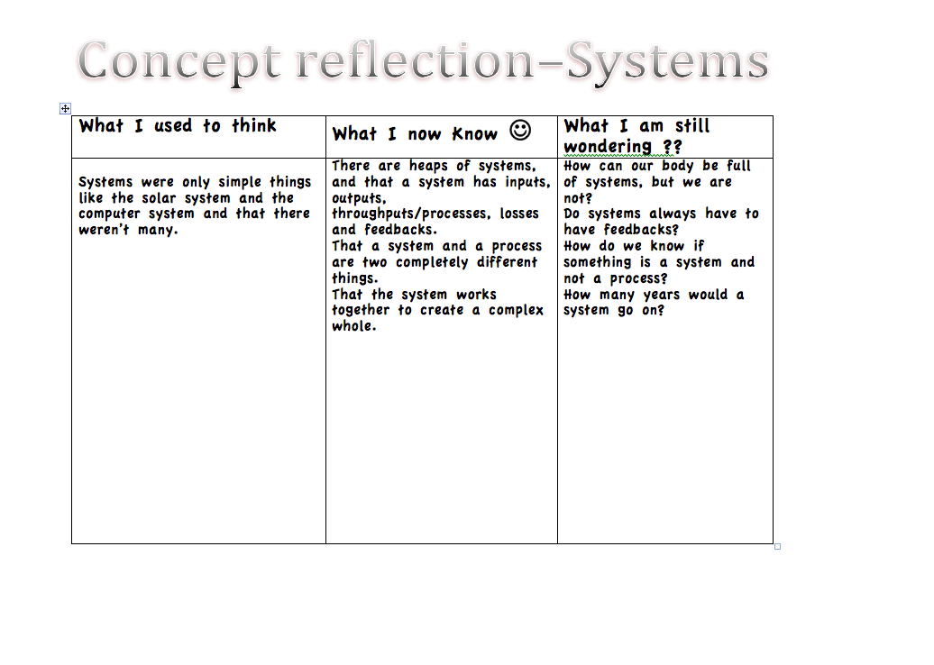 EmilyEnrich concept reflection on systems