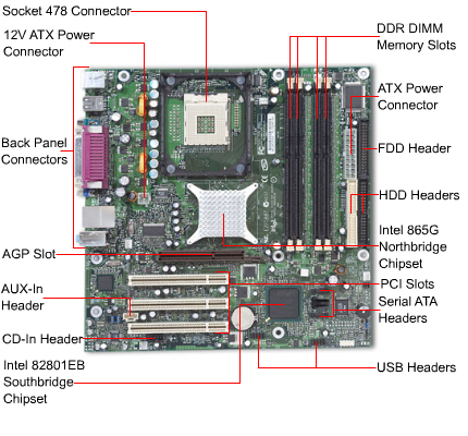 Computer Parts