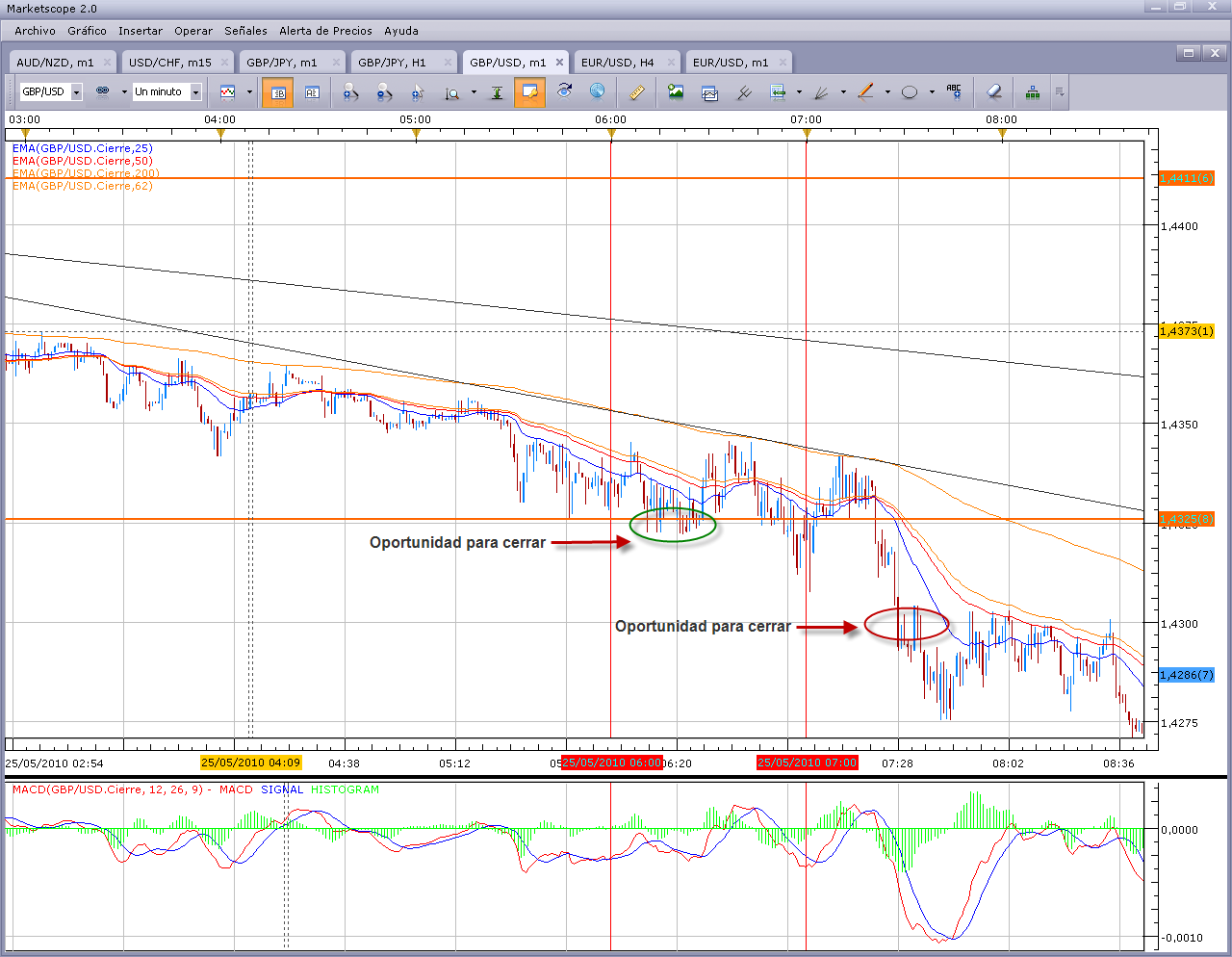 Apertura mercado forex hoy