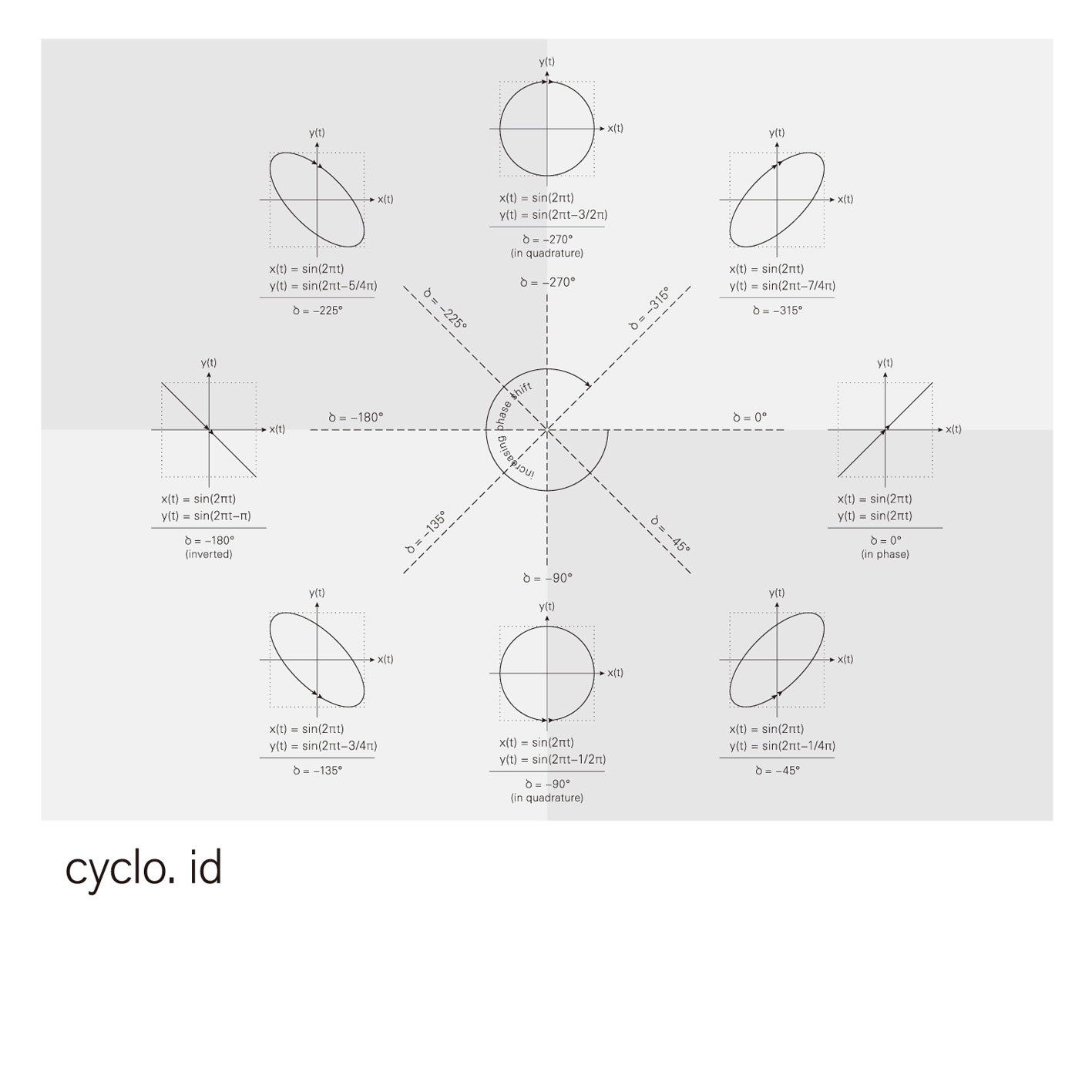 https://4.bp.blogspot.com/_5HeGeE_QhSs/TUAr2BghOII/AAAAAAAAAcU/eMev2awmzaM/s1600/COVER_Cyclo+-+Id.jpg