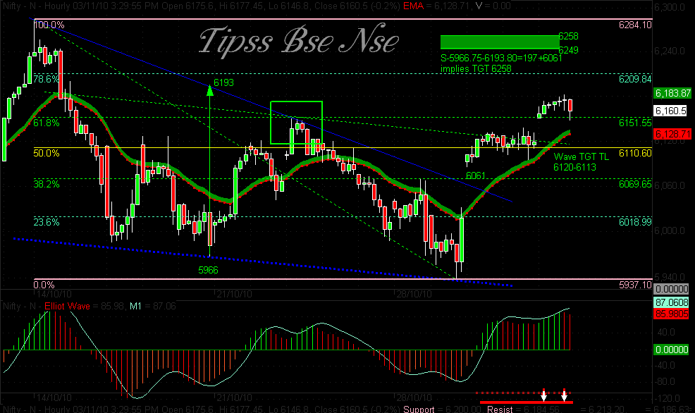Simple nifty trading system