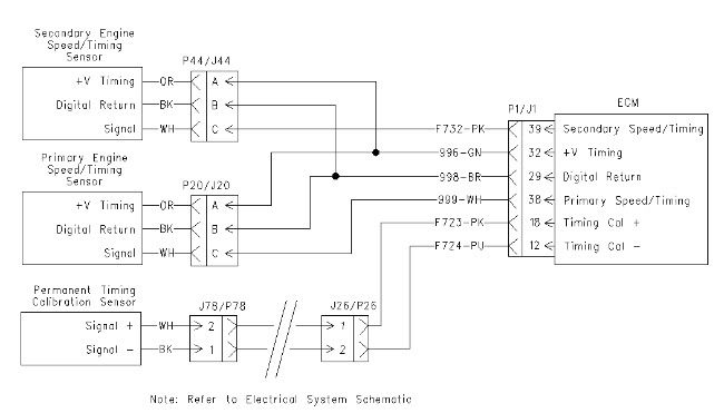 Learn Caterpillar Machines: How to manner of calibrate timing sensor at