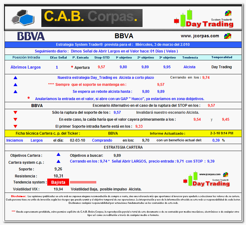 [bbva03032010.gif]