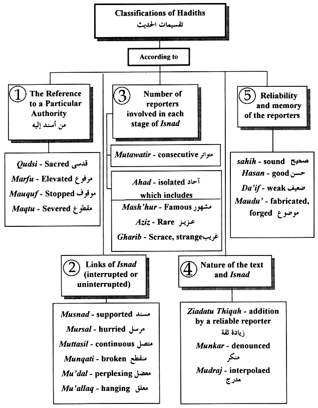 december-2010-tasheel-tadrees