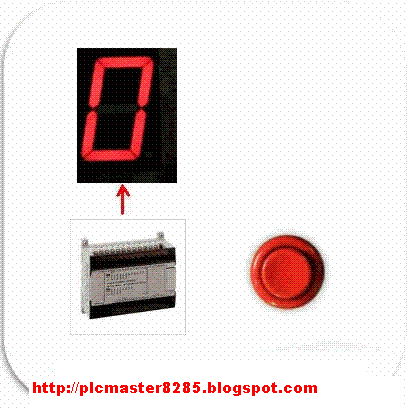 PLC PROGRAMMING,PLC LADDER DIAGRAM, PLC SIMULATION,AND PLC TRAINING ...