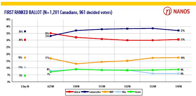 [Nanos+Election+Poll.jpg]