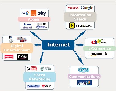 Online behaviour: Consumer's buying decision process