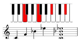 LadyDpiano: Quartal Chord Voicings