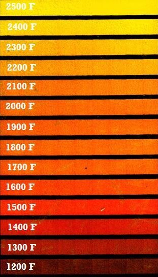 Steel Heat Treat Temperature Color Chart