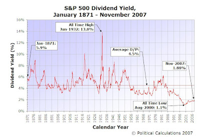 Political Calculations: The History of S&P 500 Dividends in Pictures