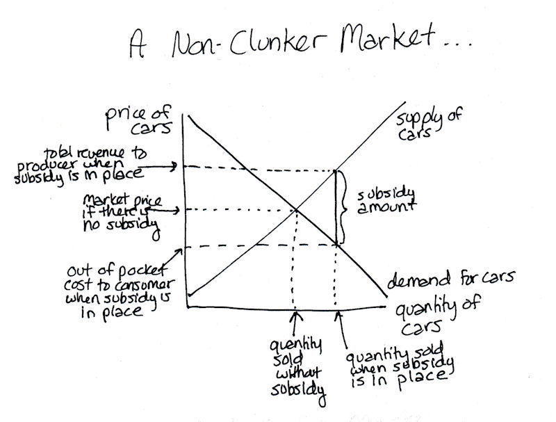 Cash For Clunkers Chart