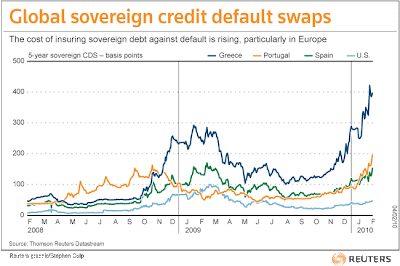 Reuters Global Sovereign Credit Default Swaps