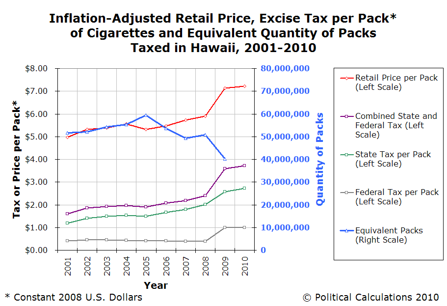 Political Calculations The Tipping Point for Cigarette Taxes
