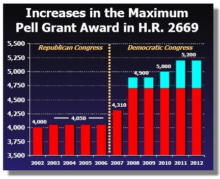 2012 Pell Grant Chart