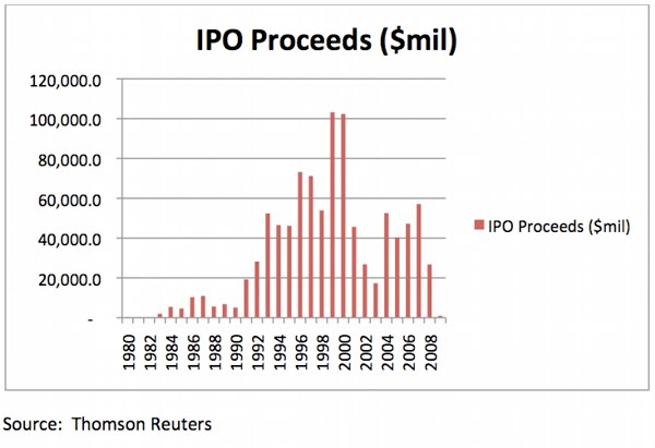 Here S Why The Dot Com Bubble Began And Why It Popped