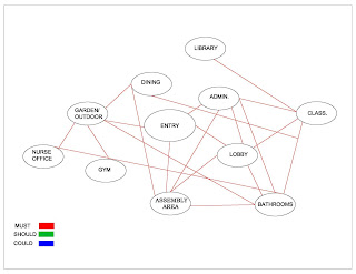 ARCH3611SP09ESRAK: Matrix Diagram/Bubble Diagram