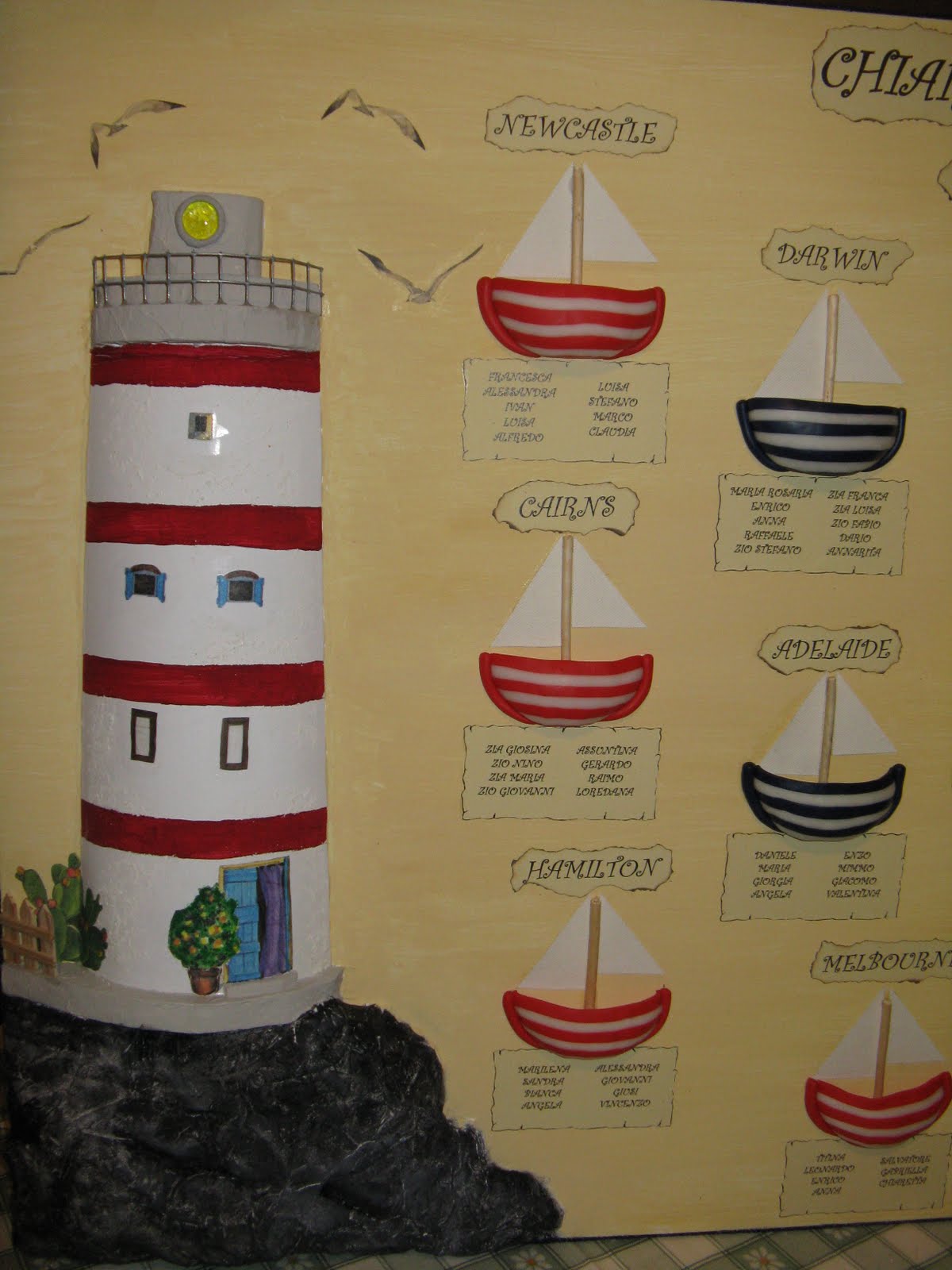 Come Costruire Un Faro Marino Di Carta