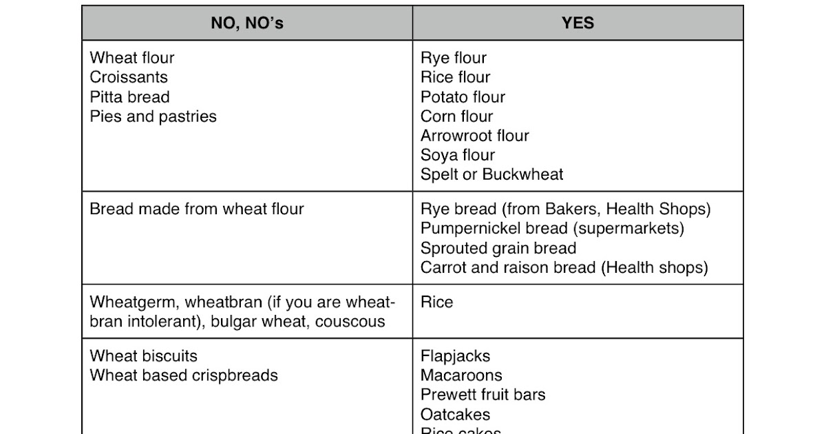 West Sussex Colonics Wheat Free Diet Sheet