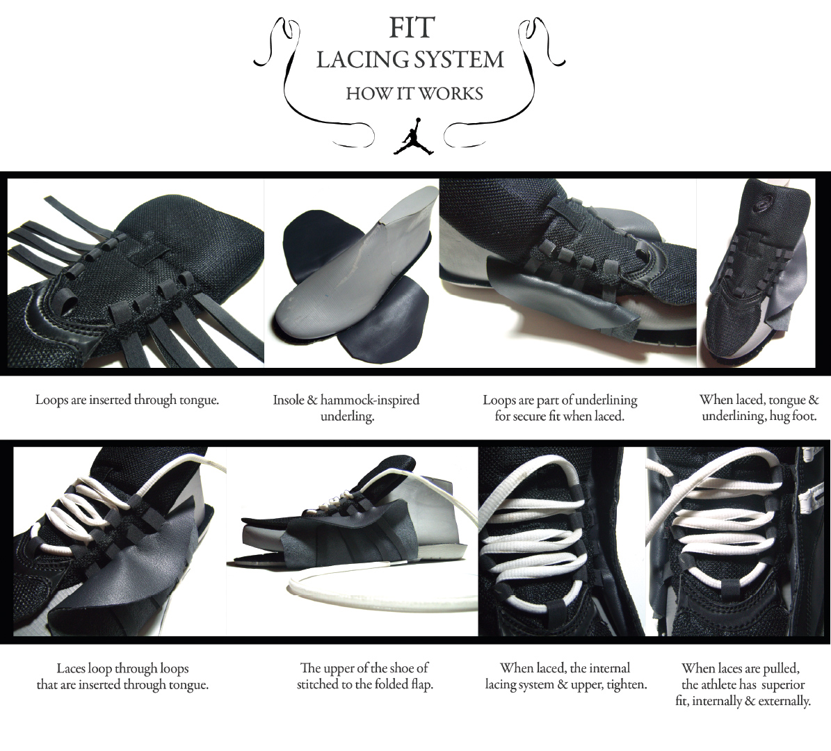 Nike CCS Project CCS Product Design Team for University of Detroit