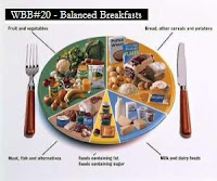 Balanced%2Bmeal+WBB