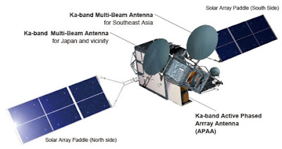 Kizuna 1.2Gbps Satellite