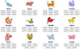 horoscopo chino 2009 el horoscopo chino hoy horoscopo chino compatibilidad a?hino signos predicciones horoscopo del d?  border=