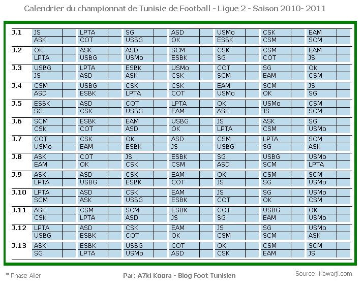 Calendrier du championnat tunisien de football - Ligue 2 - Saison 2010