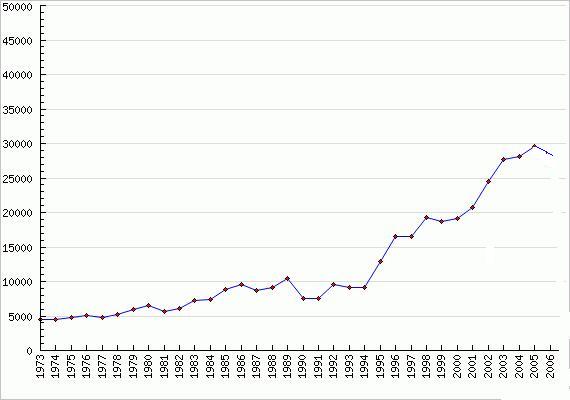 earthquake timelime in years earthquake timelime in years