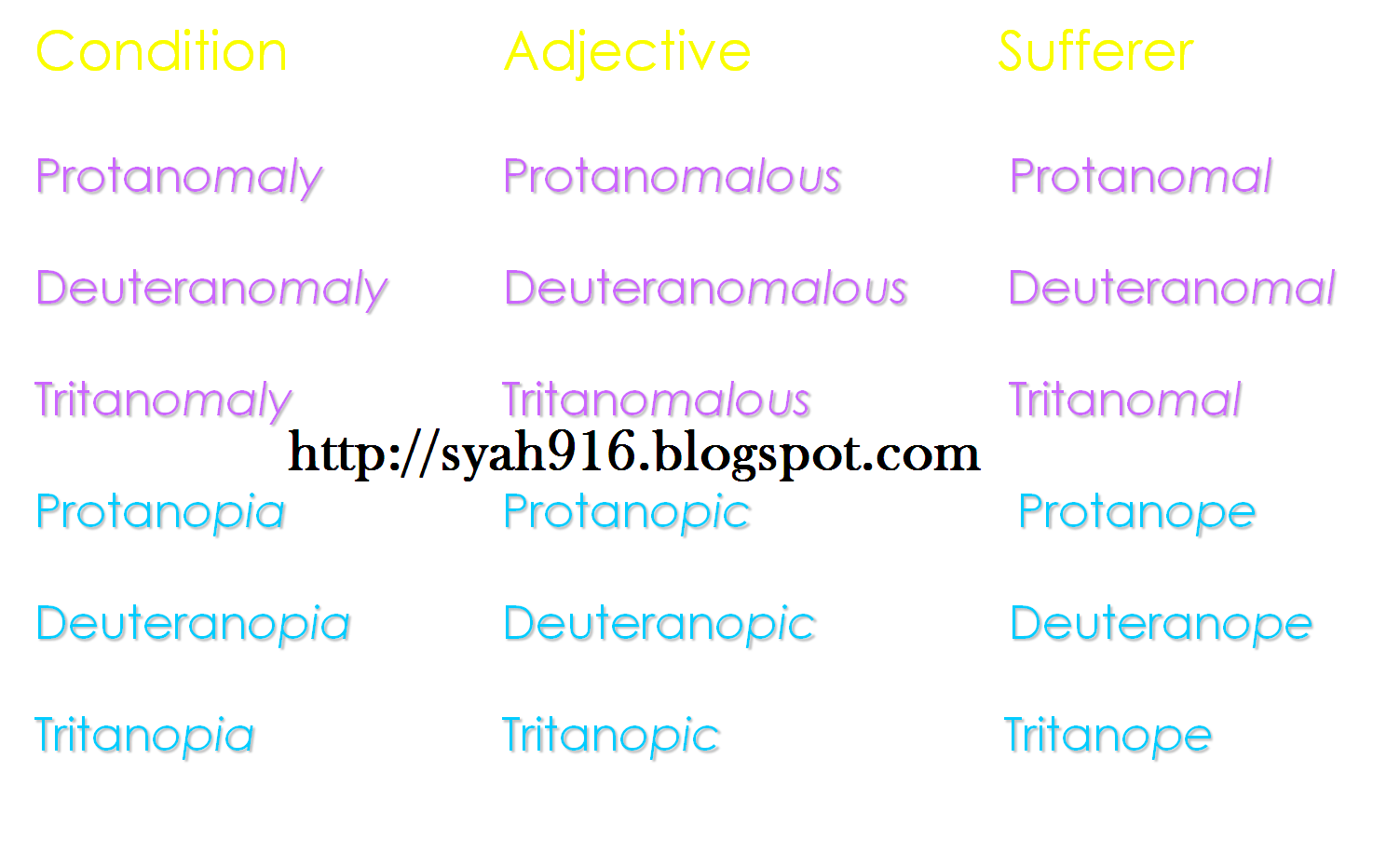 Syah's Optometry Blog: COLOUR VISION TERMINOLOGY