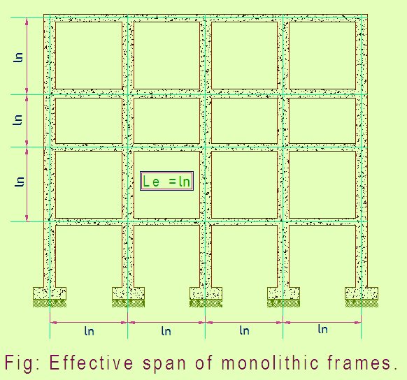 Effective span of monolithic frames Effective span of monolithic beam frames w
