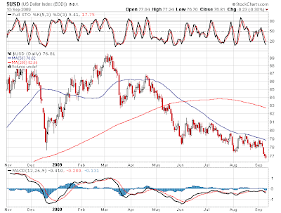 economicrot us dollar breakdown us deficit breakdown chart