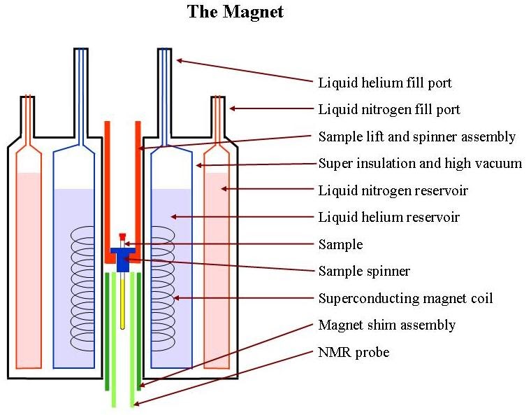 University of Ottawa NMR Facility Blog What is a Quench?