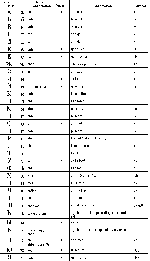 Russian Alphabet And Know Few 14