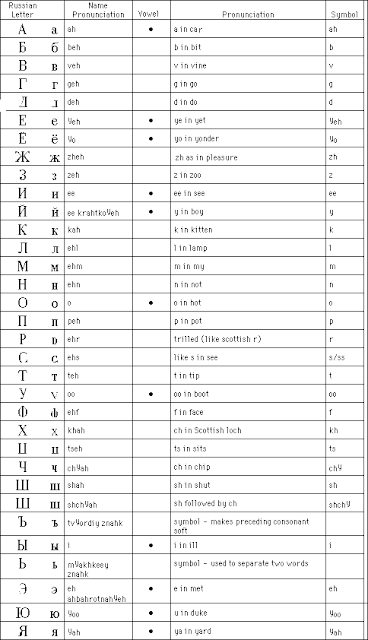 Russian Alphabet And Know Few 44