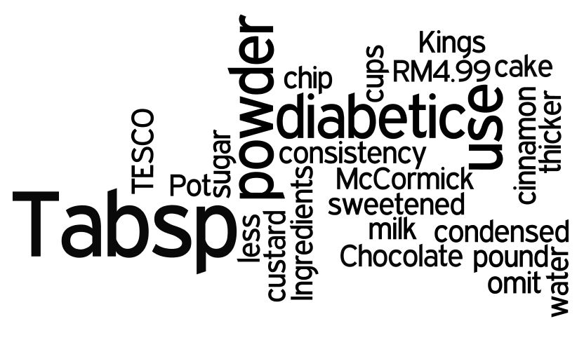 Where do you want IT to go? Wordle