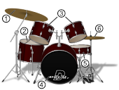 Start Learning the Drums Today!!!