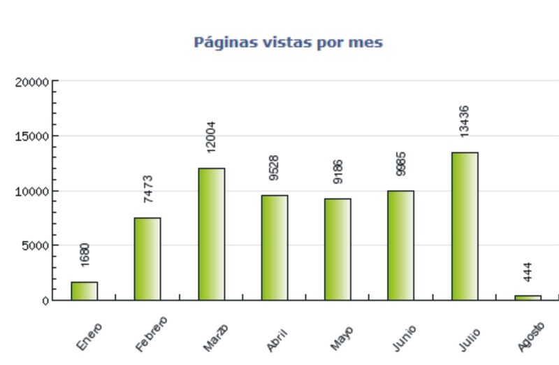 Asiescajabamba.com alcanza nuevo record: 13 mil visitas al mes