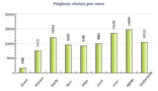 Asiescajabamba.com superó las 14 mil visitas  en agosto