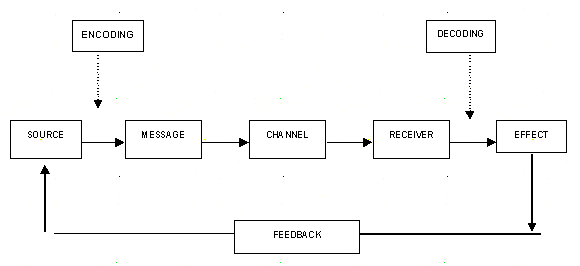 JYLEE Media&Communications: August 2010