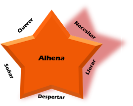 The third five pointed star