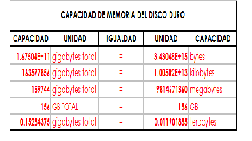 andrea: CAPACIDAD DE ALMACENAMIENTO DE DISCO DURO