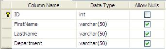 Combine Multiple Columns And Records Sql Server