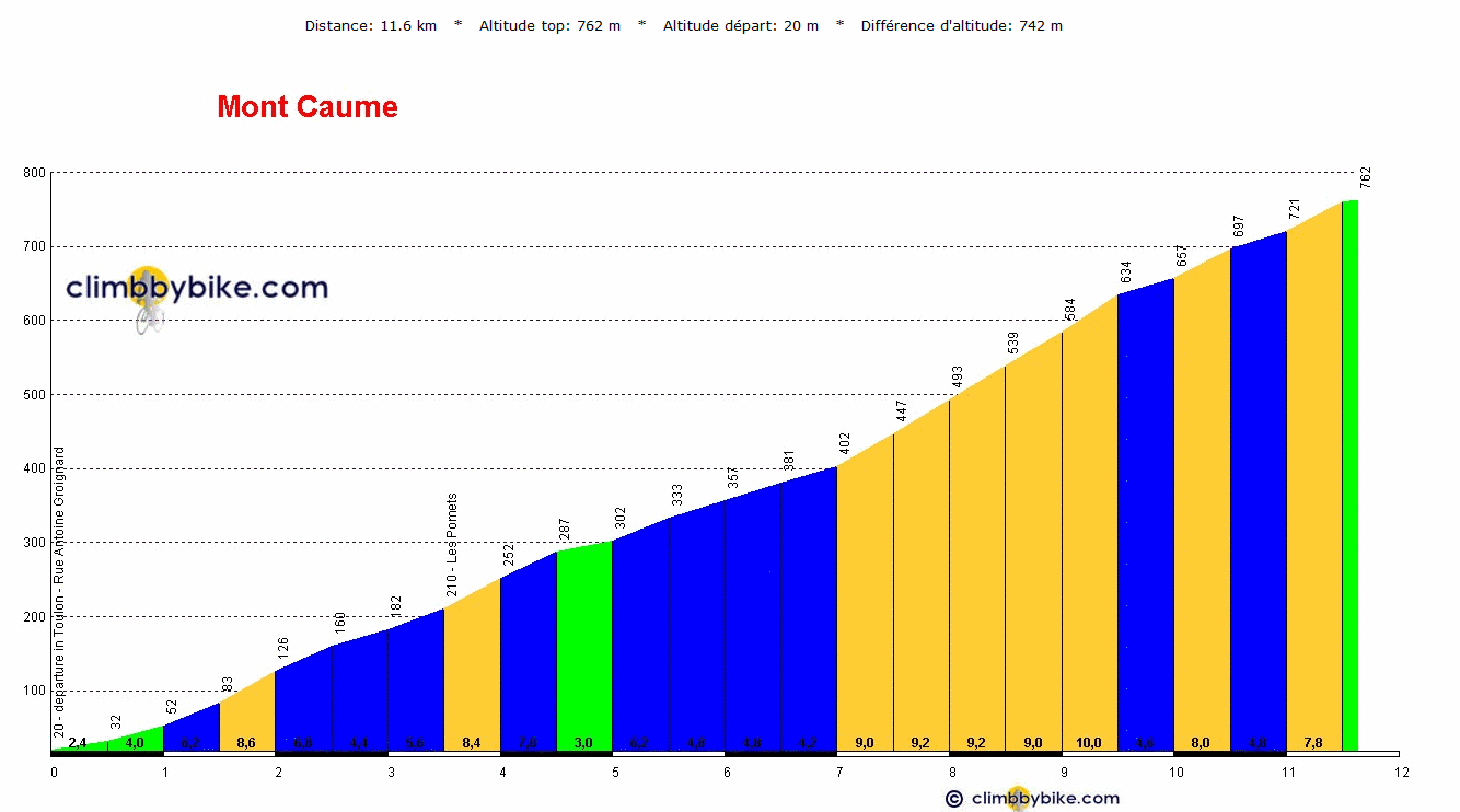 [mont+caume2.gif]