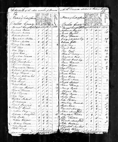 Swansboro, North Carolina History: Otway Burns - Family Tree and Census