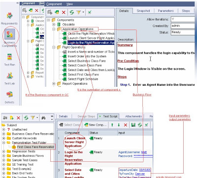 Test script Vs Business Component