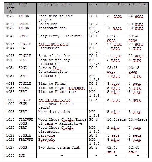 Music Programming Assignment Running Order